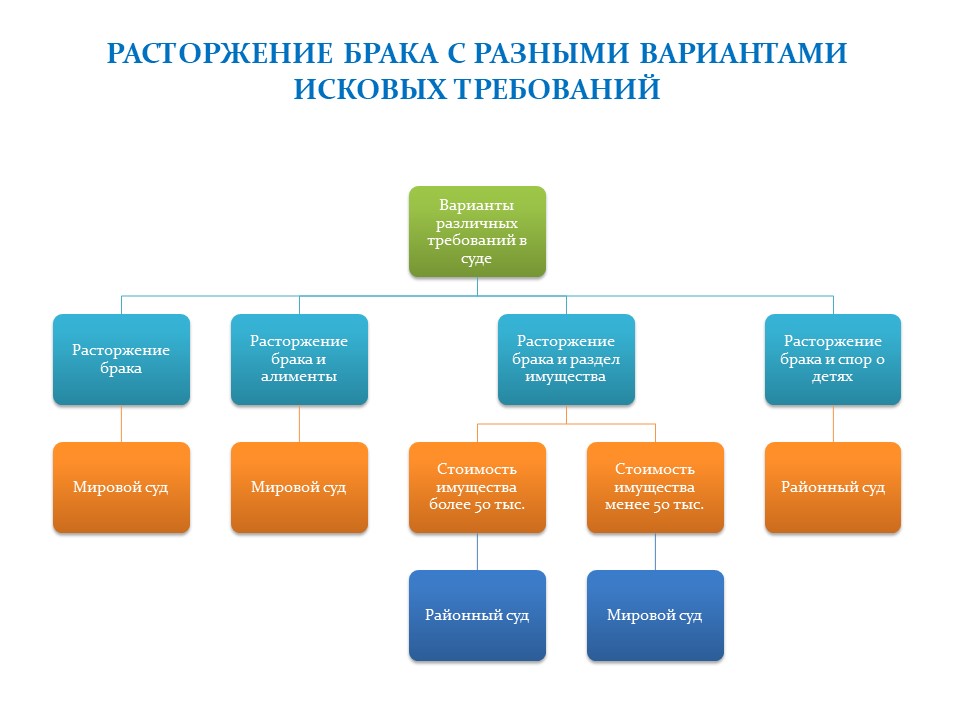 Расторжение брака схема